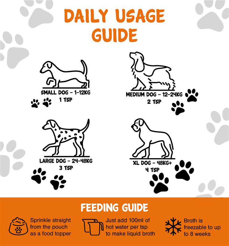 True Dog Chicken Bone Broth Daily Usage Guide for small to extra large dogs, and feeding guide for food topper, liquid broth, and frozen treats.